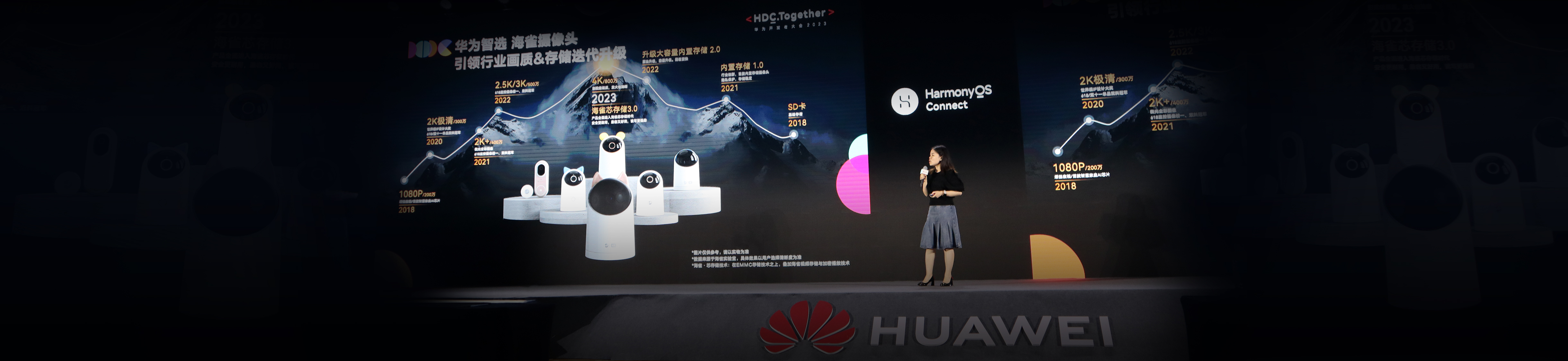 Huawei Smart Selection